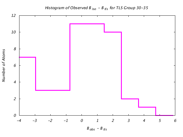 1T3R_CHAINA_TLSA30_35_BoBc