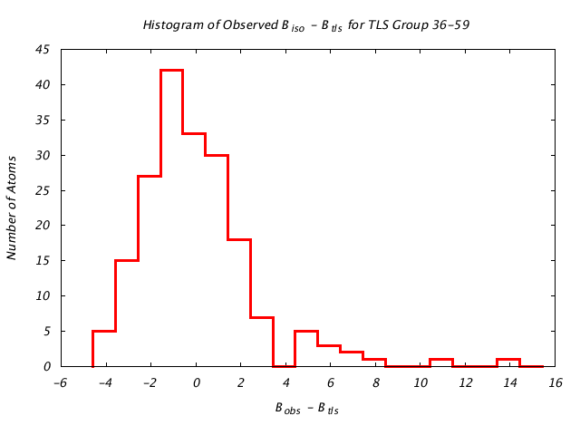 1T3R_CHAINA_TLSA36_59_BoBc