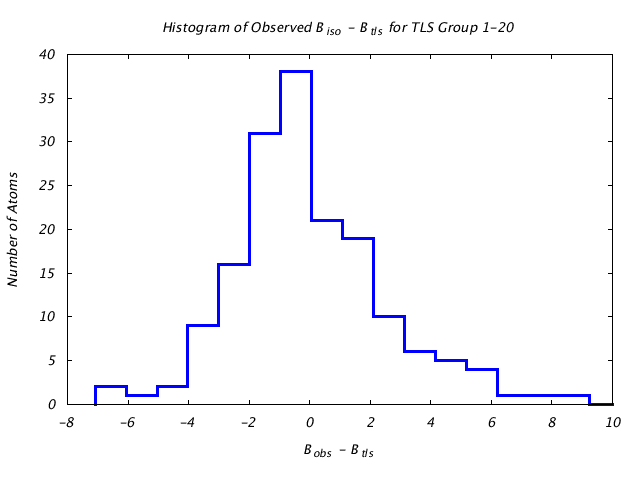 1T3R_CHAINA_TLSA1_20_BoBc