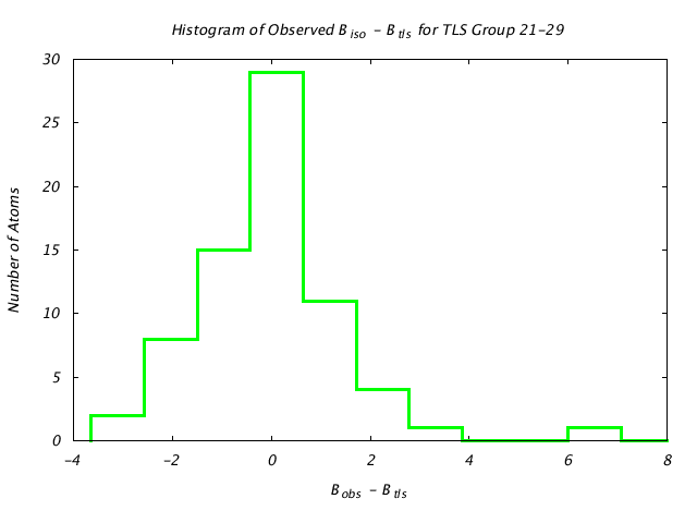 1T3R_CHAINA_TLSA21_29_BoBc