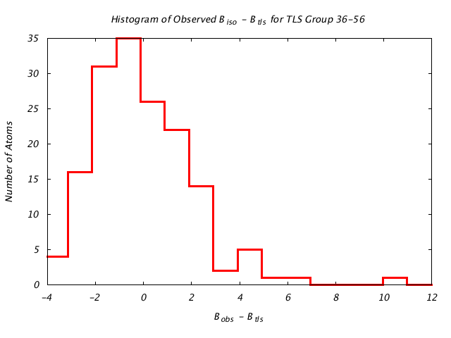 1T3R_CHAINA_TLSA36_56_BoBc