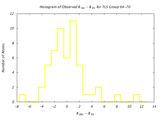 1T3R_CHAINA_TLSA64_70_BoBc