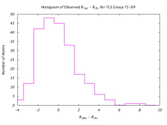 1T3R_CHAINA_TLSA71_99_BoBc