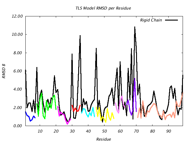 1T3R_CHAINA_NTLS9_RMSD