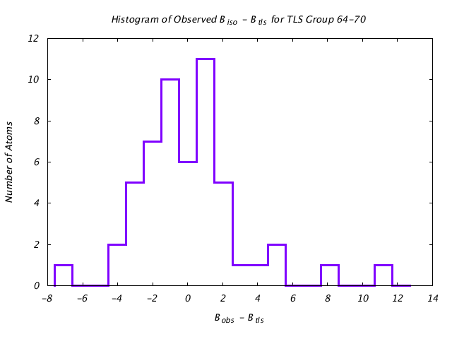 1T3R_CHAINA_TLSA64_70_BoBc