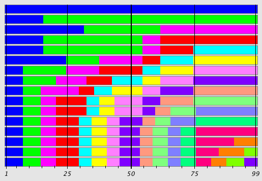 Sequence Alignment Plot