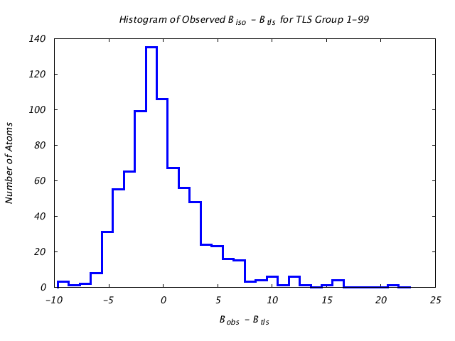 1T3R_CHAINB_TLSB1_99_BoBc