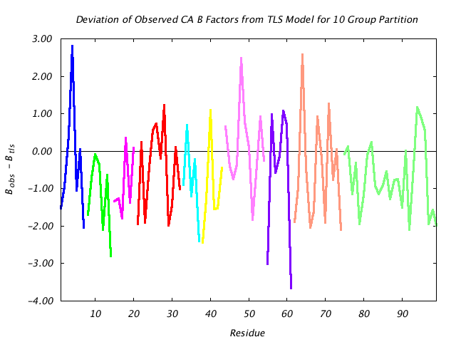 1T3R_CHAINB_NTLS10_CADIFF