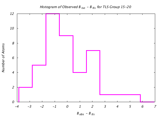 1T3R_CHAINB_TLSB15_20_BoBc