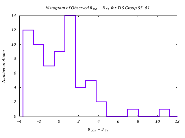 1T3R_CHAINB_TLSB55_61_BoBc