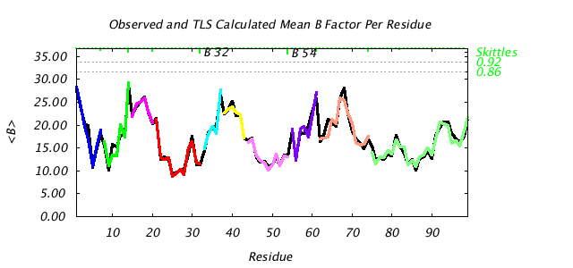 1T3R_CHAINB_NTLS10_BMEAN