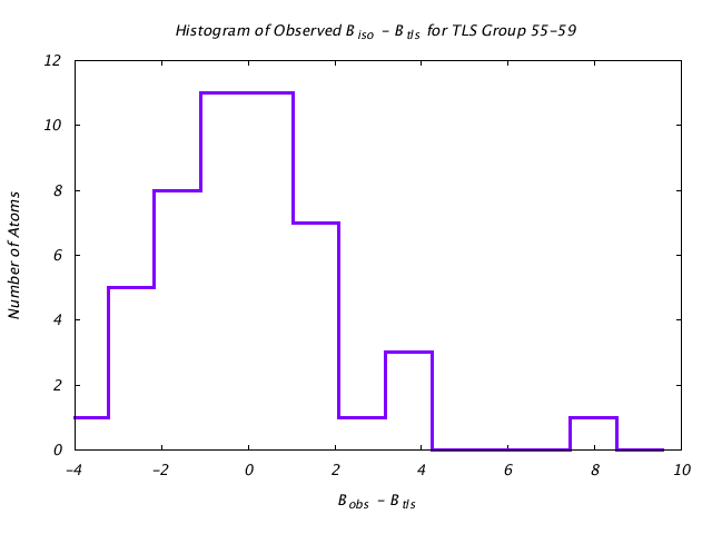 1T3R_CHAINB_TLSB55_59_BoBc