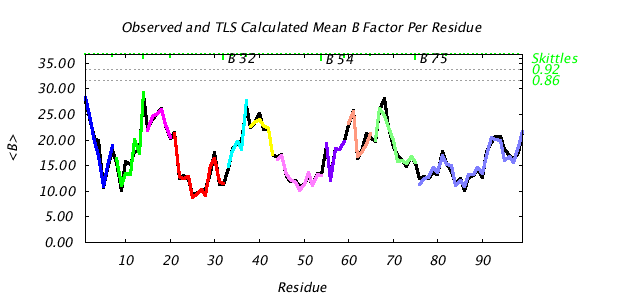 1T3R_CHAINB_NTLS11_BMEAN