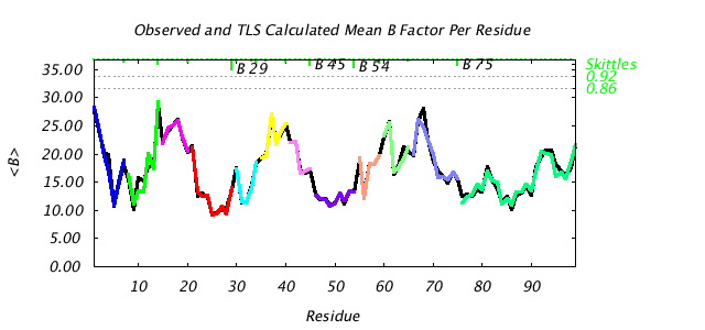 1T3R_CHAINB_NTLS12_BMEAN