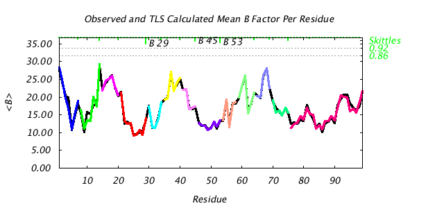 1T3R_CHAINB_NTLS13_BMEAN