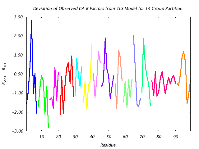 1T3R_CHAINB_NTLS14_CADIFF