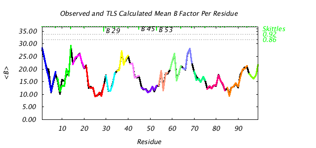 1T3R_CHAINB_NTLS15_BMEAN