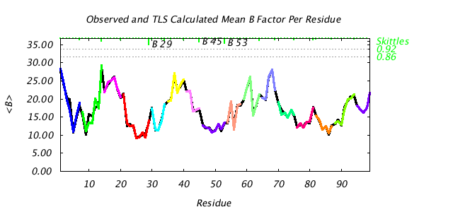 1T3R_CHAINB_NTLS16_BMEAN