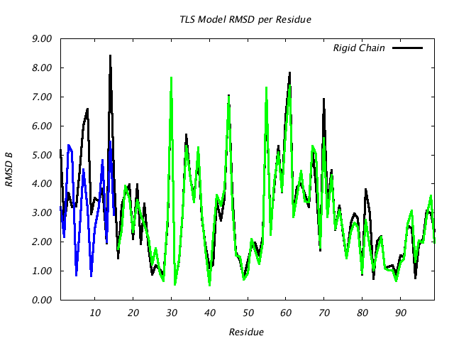 1T3R_CHAINB_NTLS2_RMSD