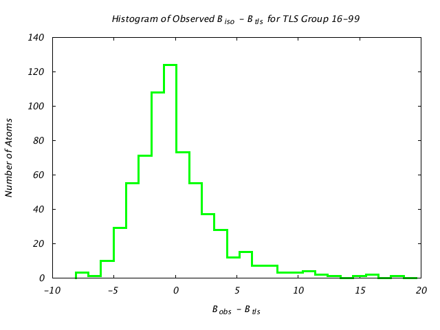 1T3R_CHAINB_TLSB16_99_BoBc