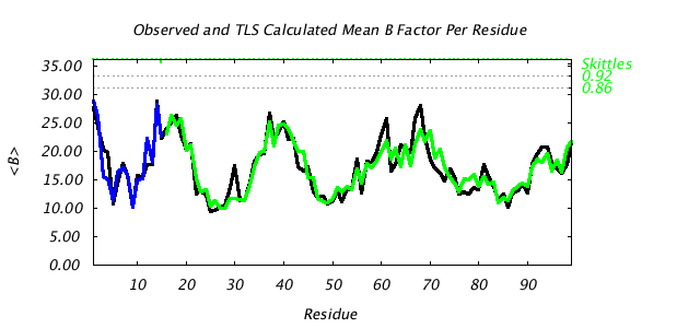 1T3R_CHAINB_NTLS2_BMEAN