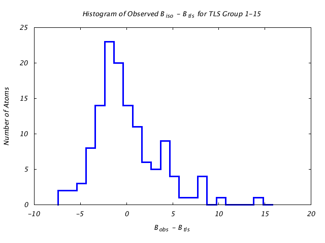 1T3R_CHAINB_TLSB1_15_BoBc