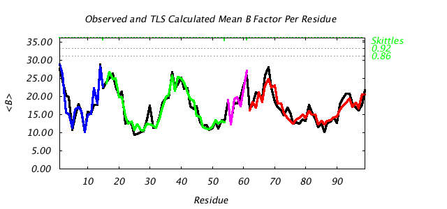 1T3R_CHAINB_NTLS4_BMEAN