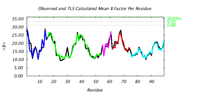 1T3R_CHAINB_NTLS5_BMEAN