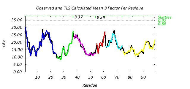 1T3R_CHAINB_NTLS6_BMEAN