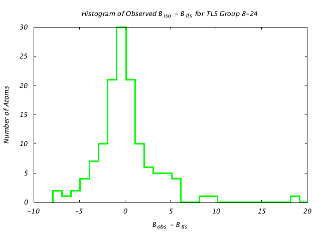 1T3R_CHAINB_TLSB8_24_BoBc