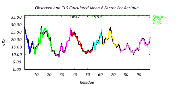 1T3R_CHAINB_NTLS7_BMEAN