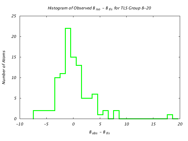 1T3R_CHAINB_TLSB8_20_BoBc