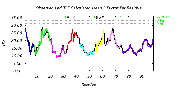 1T3R_CHAINB_NTLS8_BMEAN