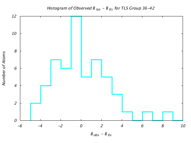 1T3R_CHAINB_TLSB36_42_BoBc