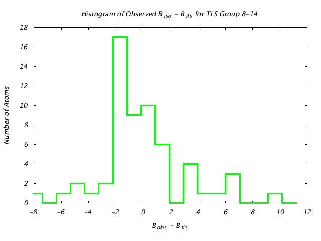 1T3R_CHAINB_TLSB8_14_BoBc