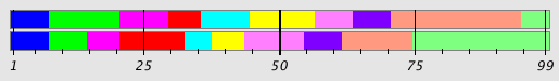 Segmentation Plot