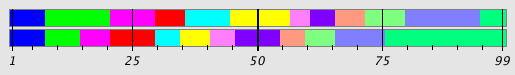 Segmentation Plot