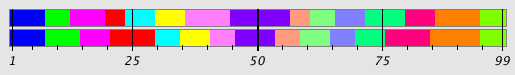 Segmentation Plot