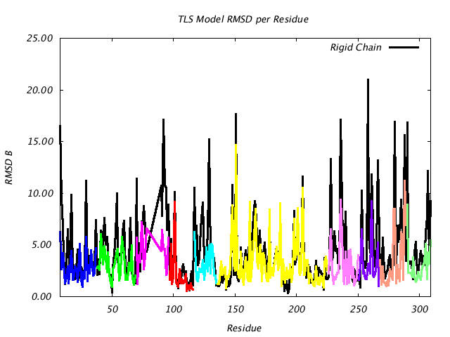 1VJU_CHAINA_NTLS10_RMSD