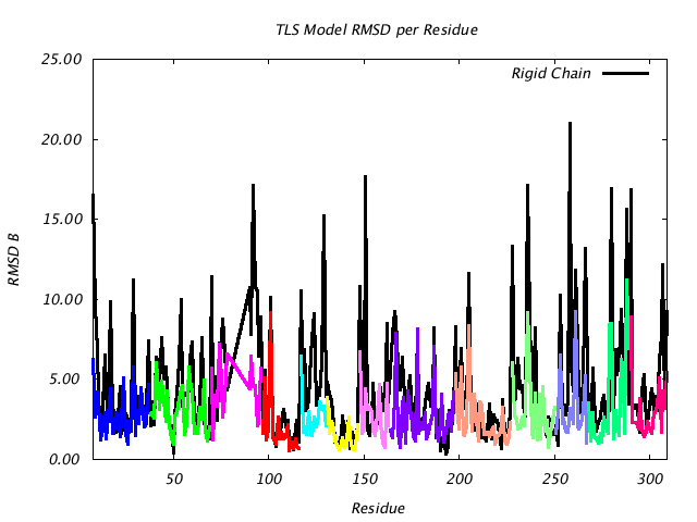 1VJU_CHAINA_NTLS13_RMSD