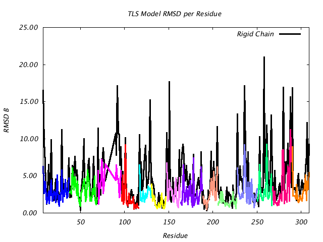 1VJU_CHAINA_NTLS14_RMSD