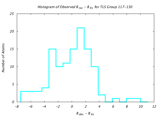 1VJU_CHAINA_TLSA117_130_BoBc