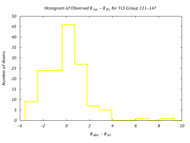 1VJU_CHAINA_TLSA131_147_BoBc