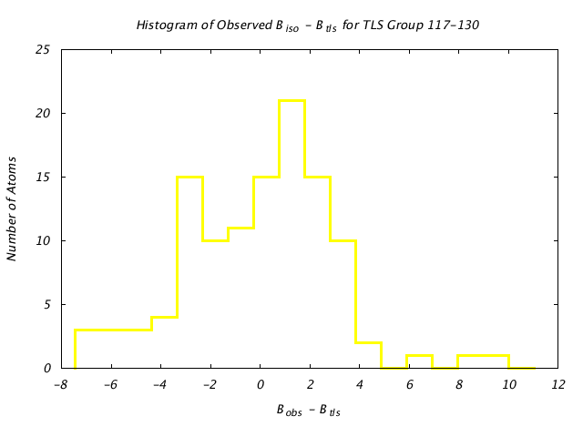 1VJU_CHAINA_TLSA117_130_BoBc