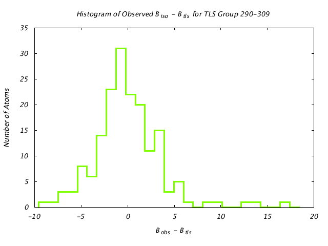 1VJU_CHAINA_TLSA290_309_BoBc