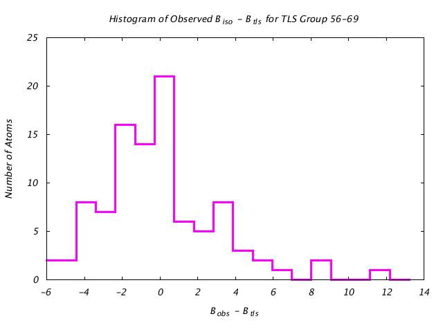 1VJU_CHAINA_TLSA56_69_BoBc