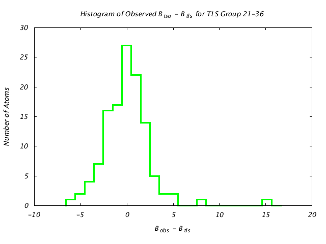 1VJU_CHAINA_TLSA21_36_BoBc