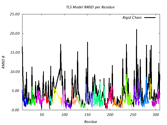 1VJU_CHAINA_NTLS19_RMSD