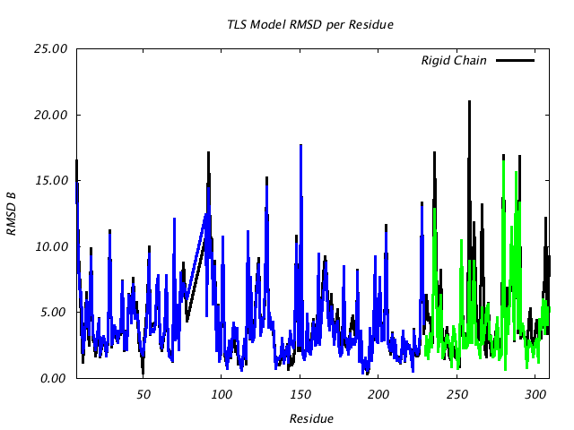 1VJU_CHAINA_NTLS2_RMSD