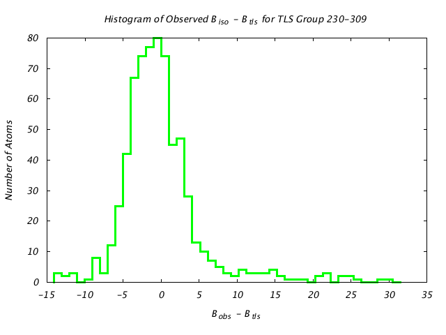 1VJU_CHAINA_TLSA230_309_BoBc